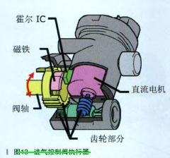 剖析2012款廣汽豐田凱美瑞新技術(shù)(二) - 精通維修下載
